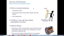 sap security online training |  online sap security training in usa,uk,canada,australia,singapore,india,hyderabad