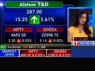 Markets open flat; Suzlon up 6%