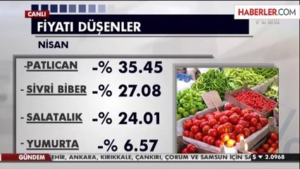 Tüketici Fiyatları Nisan'da Yüzde 1.34 Arttı, Yıllık Enflasyon Yüzde 9.38 (4)