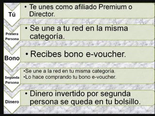 TodoMercadeoEnRed.com: ¿QUÉ MULTINIVEL RECOMIENDO?