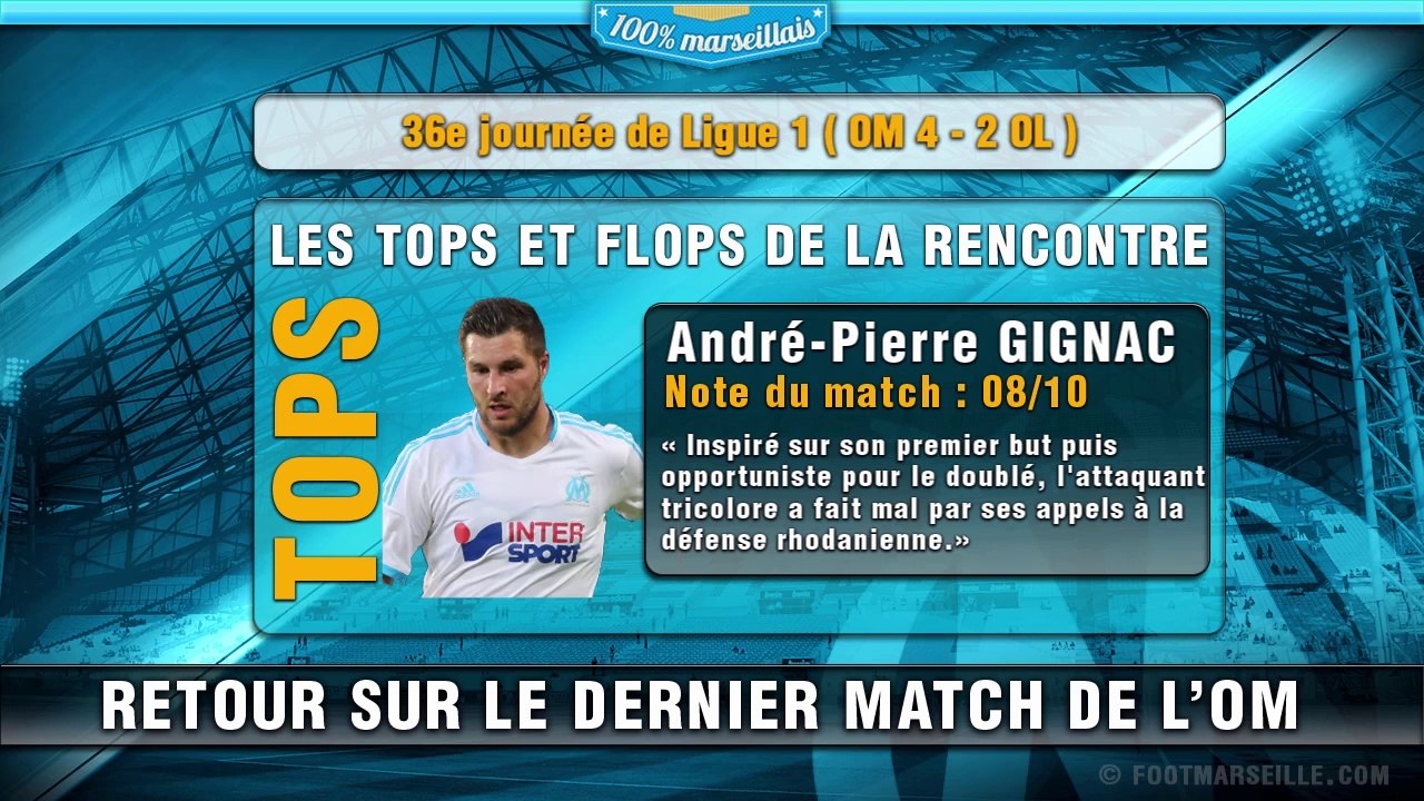 OM - OL : Les tops et les flops du weekend !