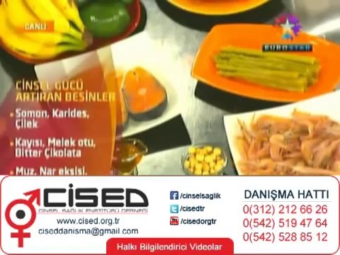 Kadınlarda Cinsel İsteksizlik - Cinsel Sorunlar