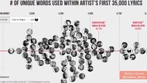 Eminem, Jay Z, Aesop Rock Make List of Artists With Largest Vocabularies
