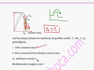 Tepkime Hızına Etki Eden Faktörler-SICAKLIK-LYS KİMYA