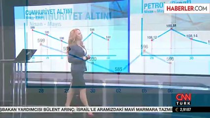 Borsa 75 Bin Puanın Üzerinde Açıldı, Dolar 2.10'un altında