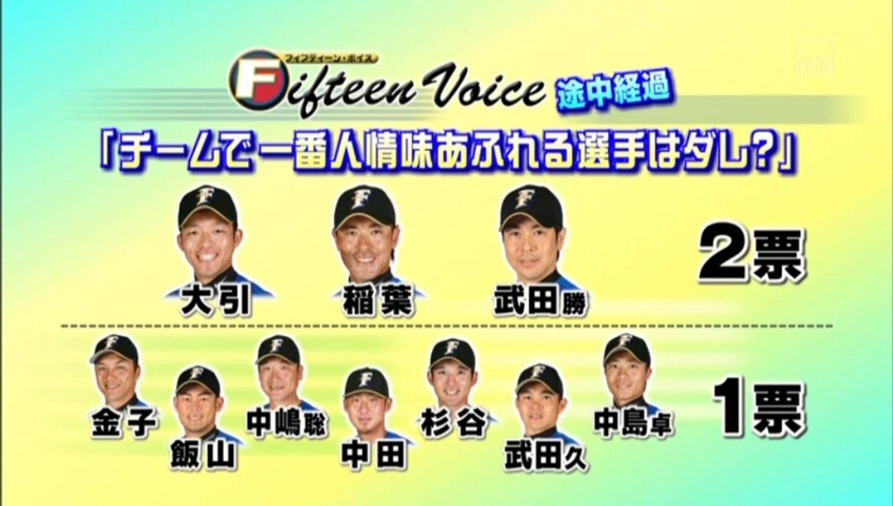 FFFFF 第344回5月3日の放送 チームで一番人情味あふれる選手はダレ