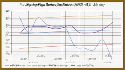 stock screener