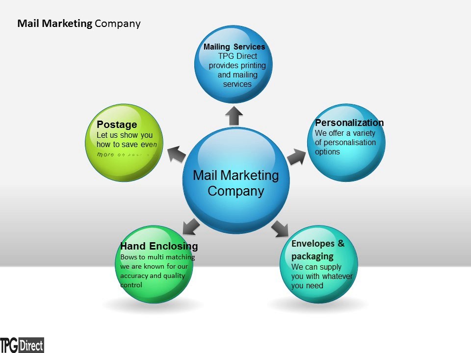 Direct mail marketing services