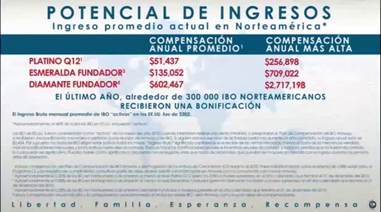 presentacion netwokmarketing