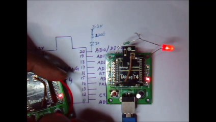 Xbee Direct - TARANG