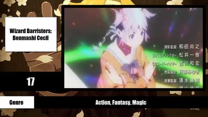 Top 23 Action Anime 2014