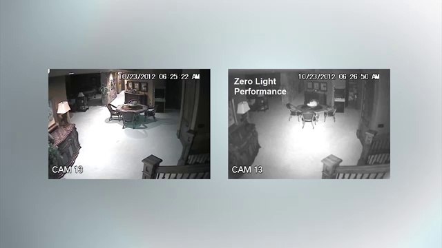 Selecting The Right Security Camera