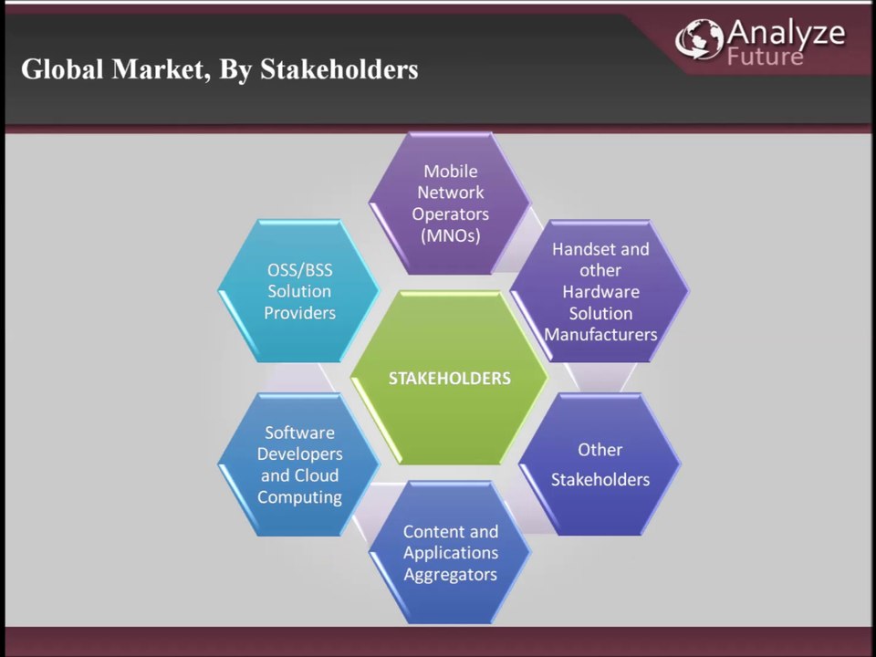 Mobile Wallet Market (Applications, Mode of Payment, Stakeholders and Geography) - Global Share, Size, Industry Analysis, Trends, Opportunities, Growth and Forecast, 2012 - 2020