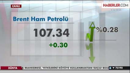 Dolar 2,0930, Avro 2,9120 Liradan Güne Başladı