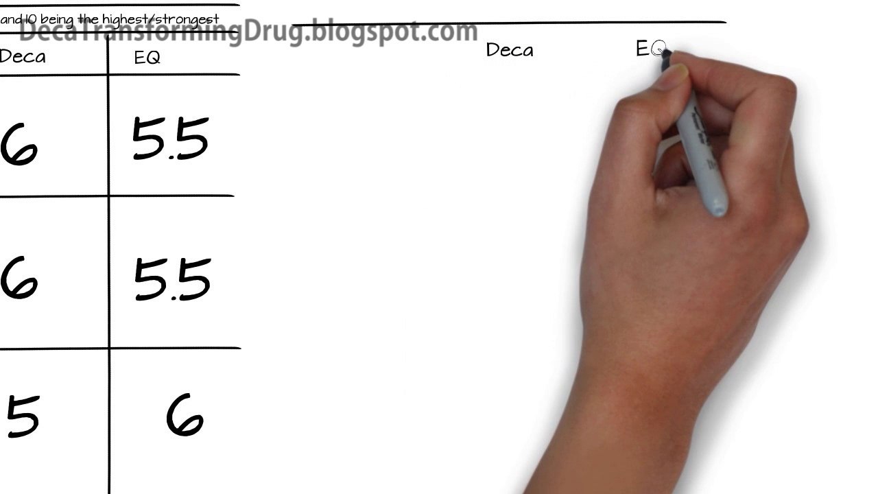Deca VS EQ