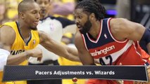 Making Adjustments in the NBA Playoffs