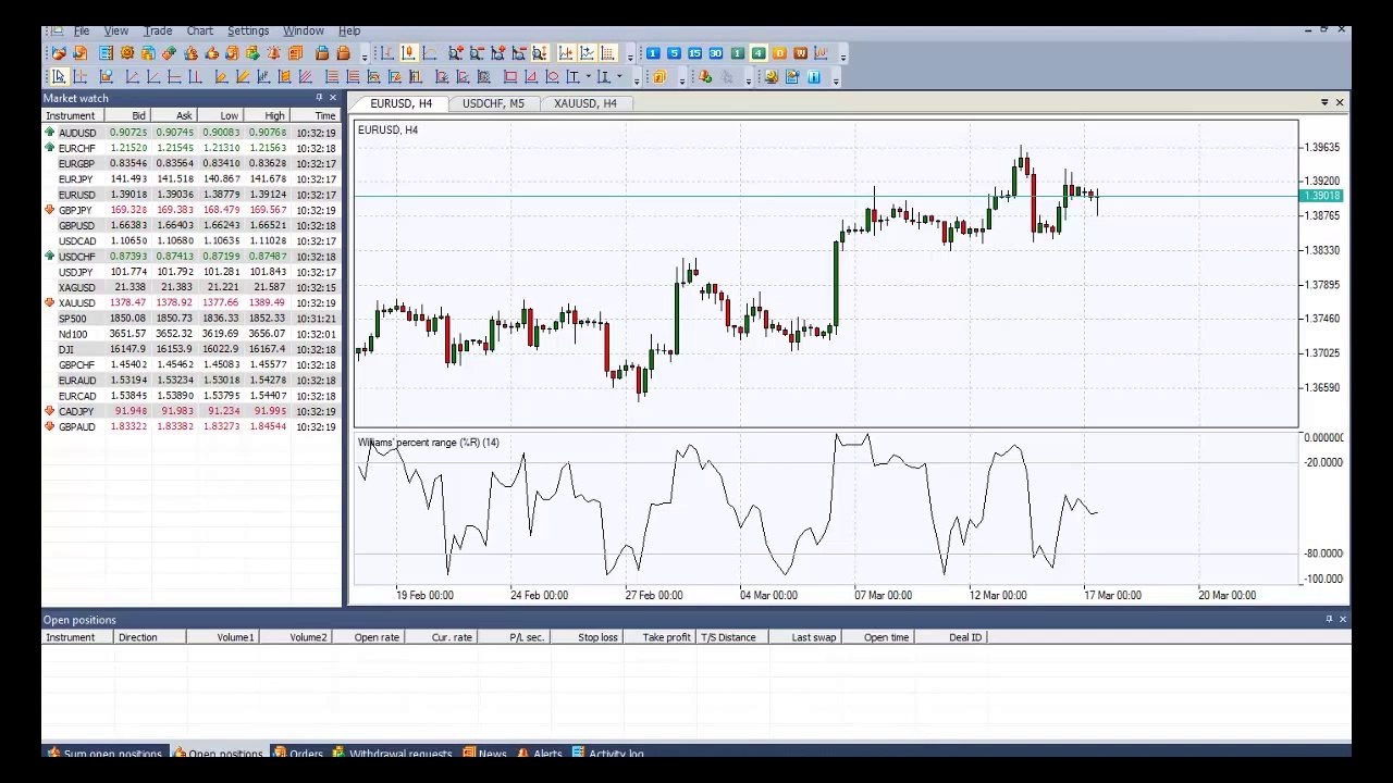 Williams Percent Range (WPR) Indicator - Forex Oscillators - How to set on NetTradeX  Platform