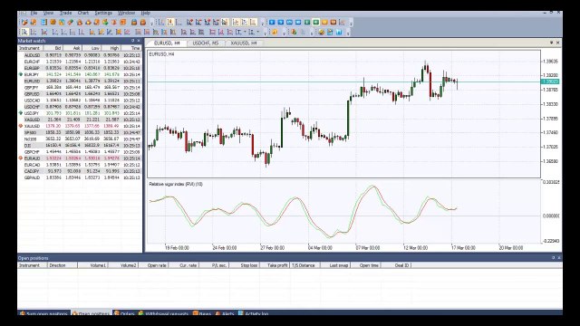 Relative Vigor Index (RVI) Indicator - Forex Oscillators - How to set on NetTradeX Trading Platform