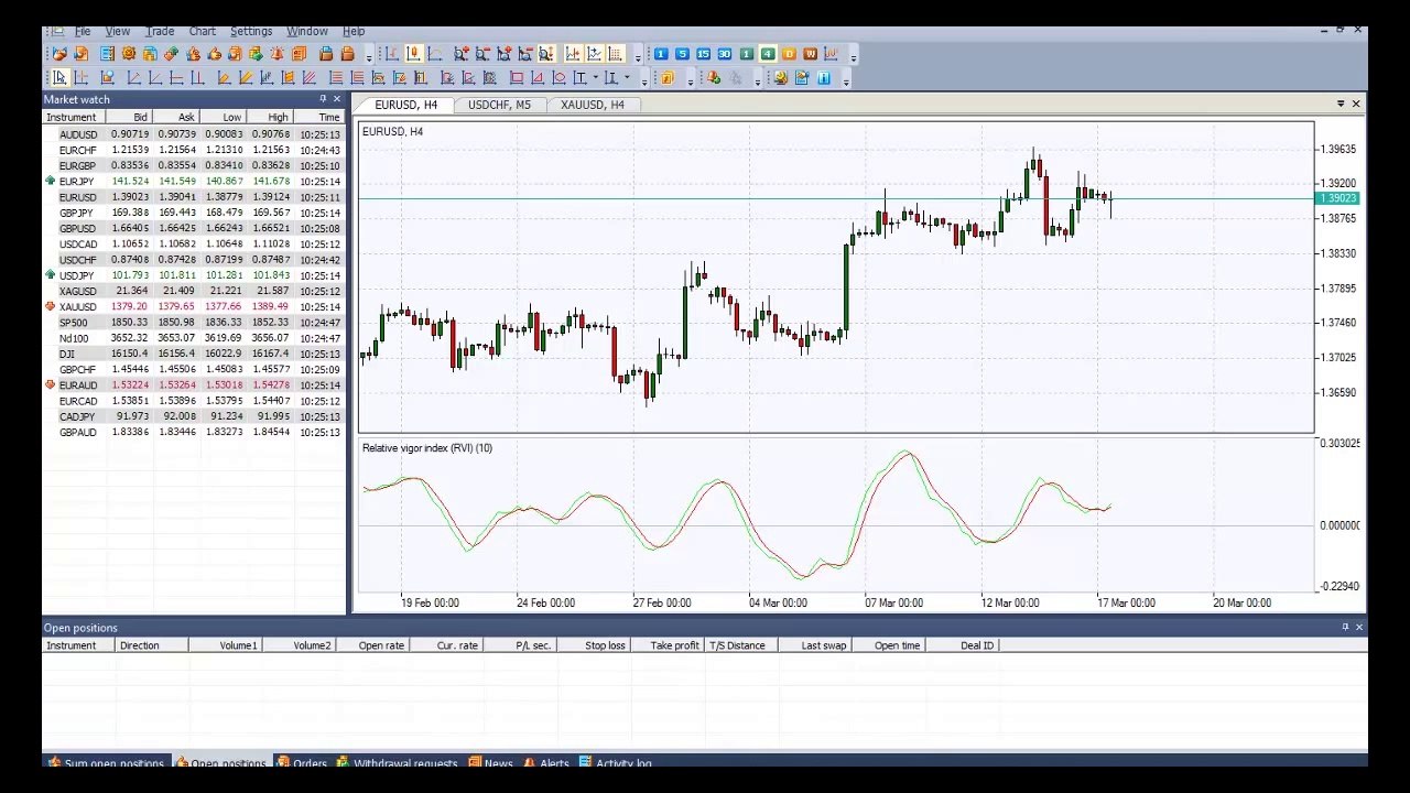 Relative Vigor Index (RVI) Indicator - Forex Oscillators - How to set on NetTradeX Trading Platform