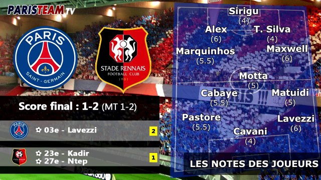 PSG-Rennes : les notes des Parisiens