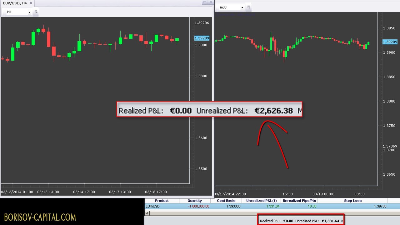 €21,625 BORISOV CAPITAL profit in 1 min - Live EUR/USD Trade.