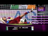VIDEO Euro 2012, Italia: la qualificazione, ma che fatica!