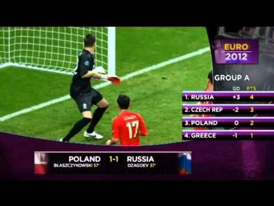 Euro 2012: Jiracek-Pilar, Grecia ko! La Polonia pareggia anche con la Russia. VIDEO