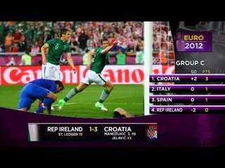Euro 2012, Irlanda-Croazia 1-3:| Tabellino VIDEO
