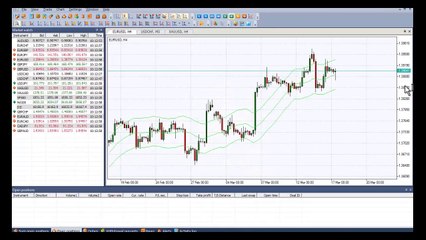 Envelopes Indicator - Forex Oscillators - How to set on NetTradeX Trading Platform