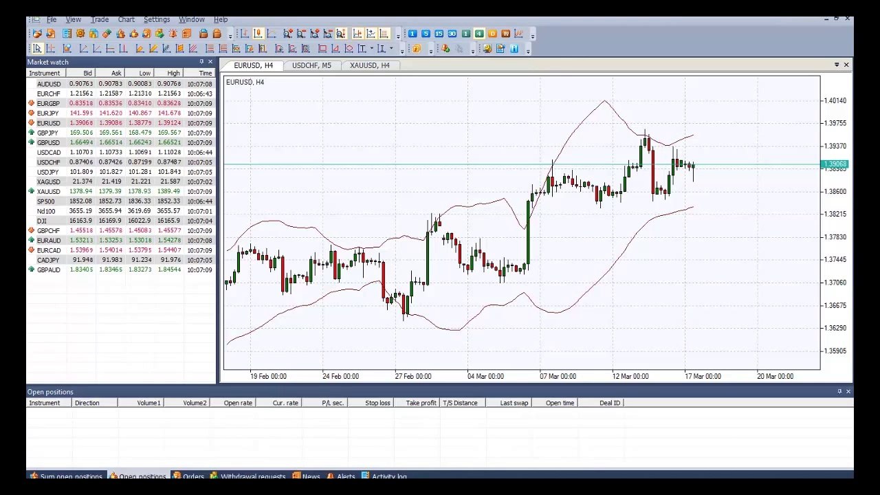 Bollinger Bands Indicator - Forex Oscillators - How to set on NetTradeX Trading Platform