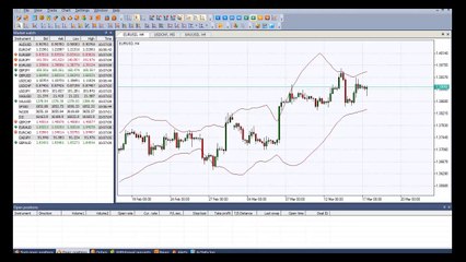 Bollinger Bands Indicator - Forex Oscillators - How to set on NetTradeX Trading Platform
