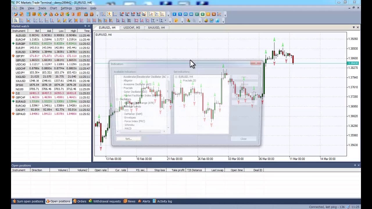 Fractals Indicator - Bill Williams Indicators - How to set on NetTradeX Trading Platform