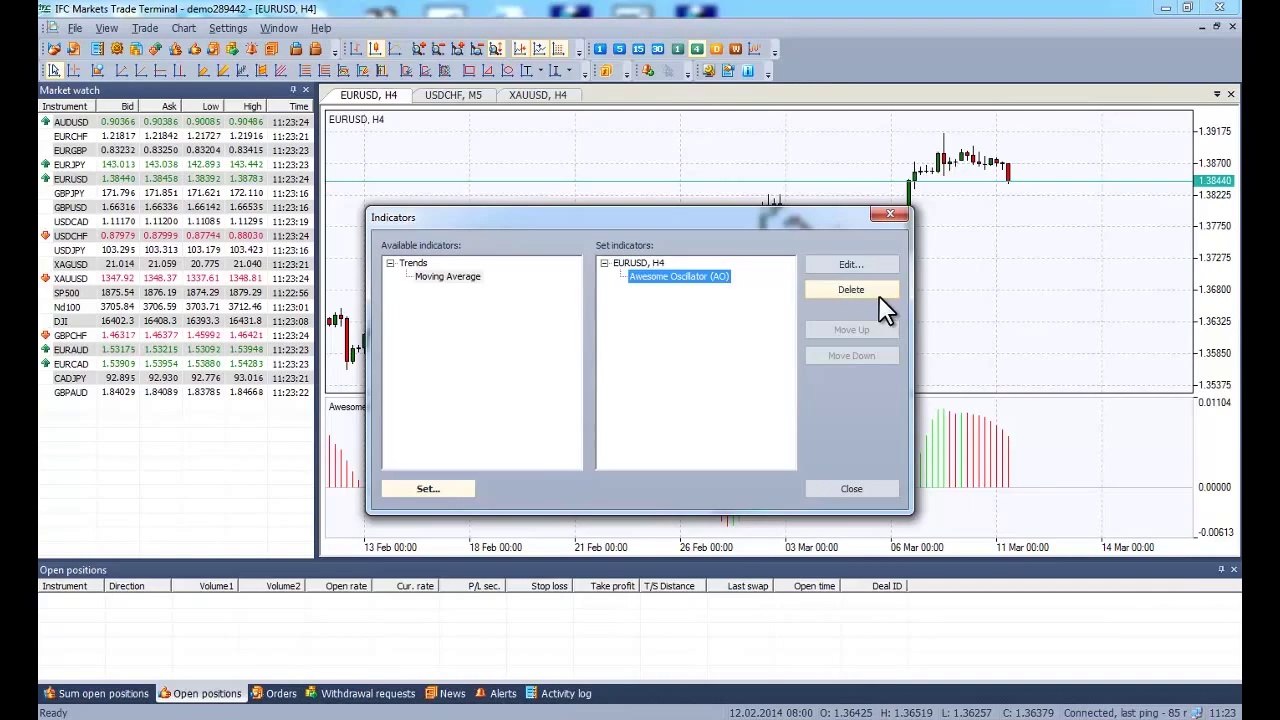 Awesome Oscillator (AO) Indicator - Bill Williams Indicators