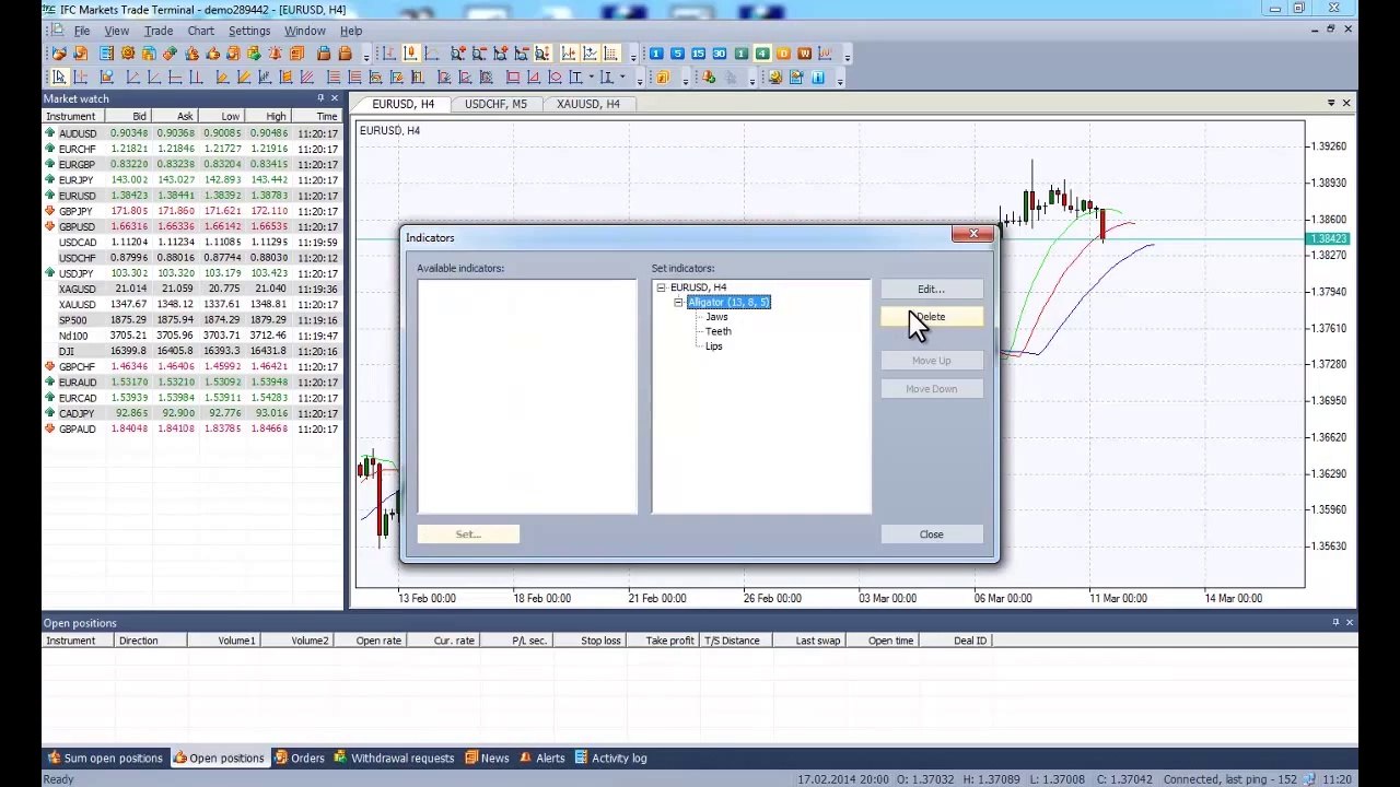 Alligator Indicator - Bill Williams Indicators - How to set on NetTradeX Trading Platform