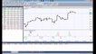 How to set Forex Trading Indicators by Bill Williams in NetTradeX Trading Platform