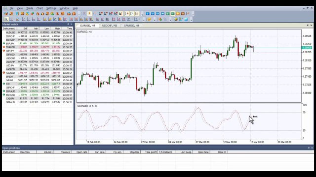 Stochastic Oscillator - Forex Oscillators - How to set on NetTradeX Trading Platform