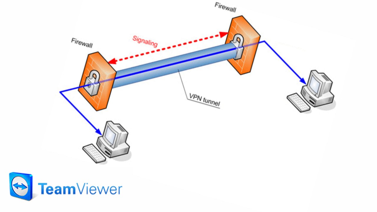 Vpn-verbindung mit teamviewer einrichten - qso4you tech