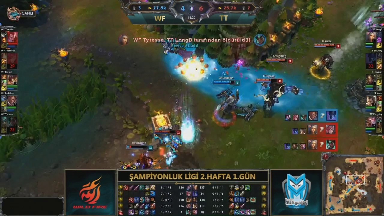 Yaz Mevsimi Şampiyonluk Ligi 2. Hafta En İyi 5 Hareket