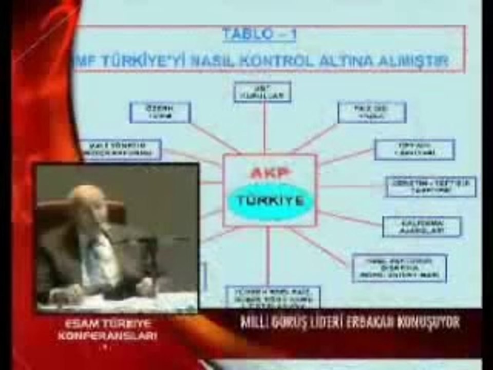 ERBAKAN_ __KALKINMA AJANSLARI İLE TÜRKİYE EYALETLERE AYRILIYOR_