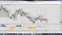 Forex Trading: Analyse du marché du 7 mai - Opportunités de trade