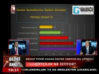 HAKAN AYGÜN İLE ANALİZ  05-08-2014