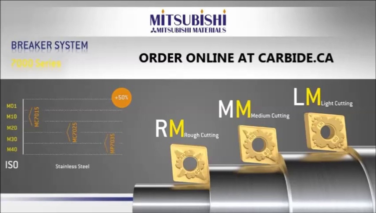 Carbide Sale 2014 Q3 Mitsubishi Inserts