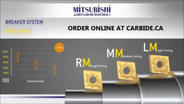 Carbide Sale 2014 Q3 Mitsubishi Inserts