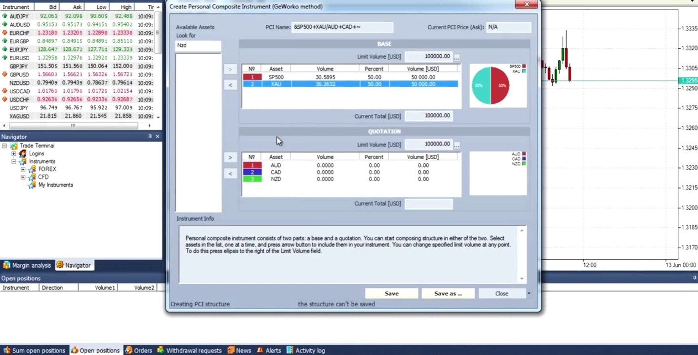 Portfolio Trading Method GeWorko- How To Apply