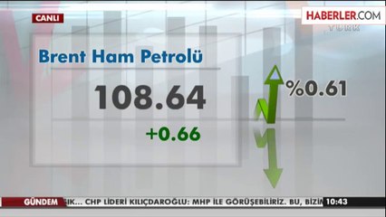 Dolar 2,0770, Avro 2,8750 Liradan Güne Başladı