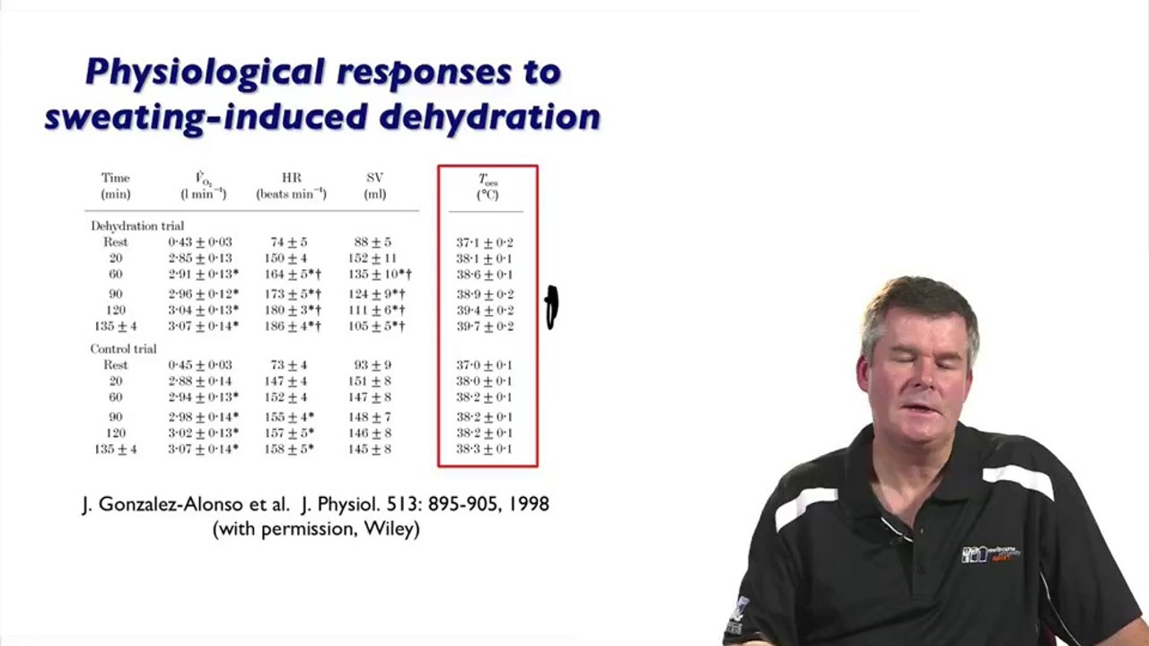 Temperature Regulation During Exercise