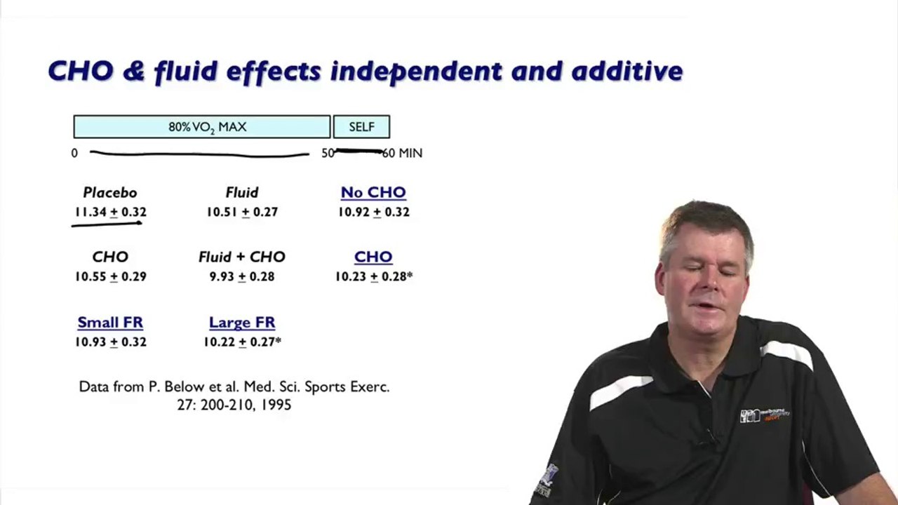 Endurance Performance