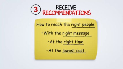 performance marketing group