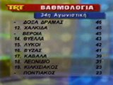 Βαθμολογία 34ης αγωνιστικής Γ΄Εθνικής 2003-04