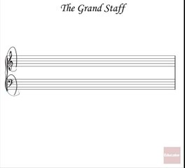 02.1. Staff, Treble Clef & Bass Clef